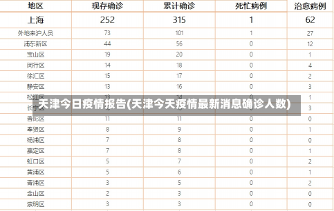 天津今日疫情报告(天津今天疫情最新消息确诊人数)