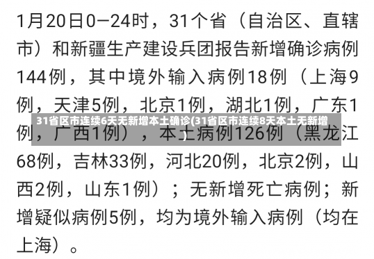 31省区市连续6天无新增本土确诊(31省区市连续8天本土无新增)