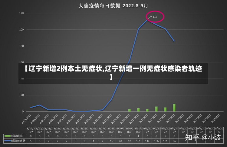 【辽宁新增2例本土无症状,辽宁新增一例无症状感染者轨迹】