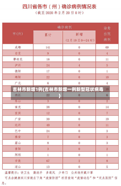 吉林市新增1例(吉林市新增一例新型冠状病毒)