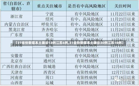 【31省份新增本土确诊13例江苏6例,31省份新增本土确诊30例江苏18例】