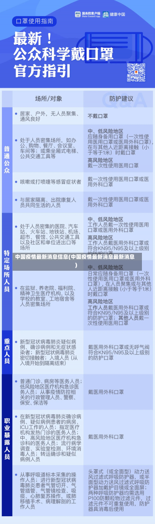 中国疫情最新消息信息(中国疫情最新消息最新消息)