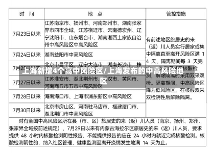 上海新增4个高中风险区/上海发布的中高风险地区