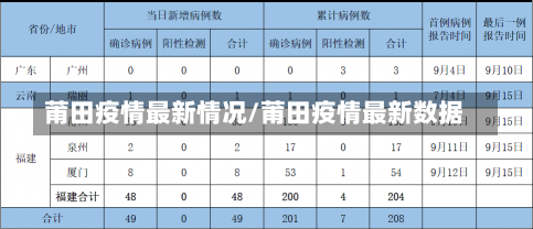 莆田疫情最新情况/莆田疫情最新数据