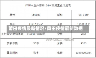 莆田疫情最新情况/莆田疫情最新数据