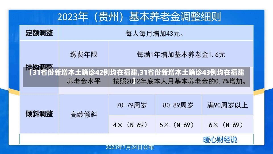 【31省份新增本土确诊42例均在福建,31省份新增本土确诊43例均在福建】