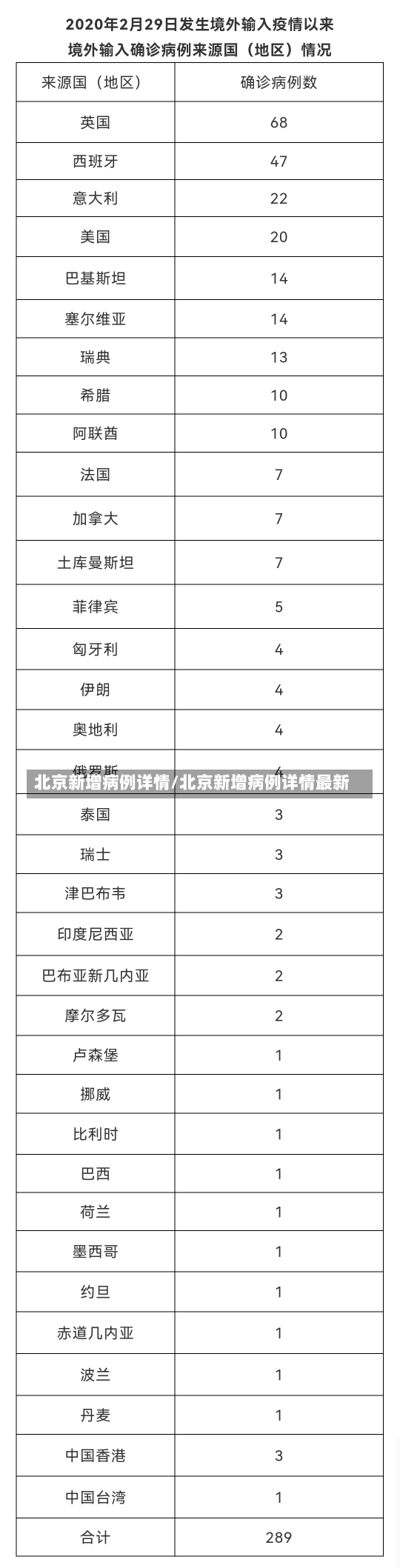 北京新增病例详情/北京新增病例详情最新