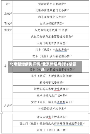 北京新增病例详情/北京新增病例详情最新