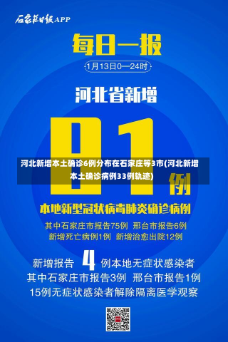 河北新增本土确诊6例分布在石家庄等3市(河北新增本土确诊病例33例轨迹)