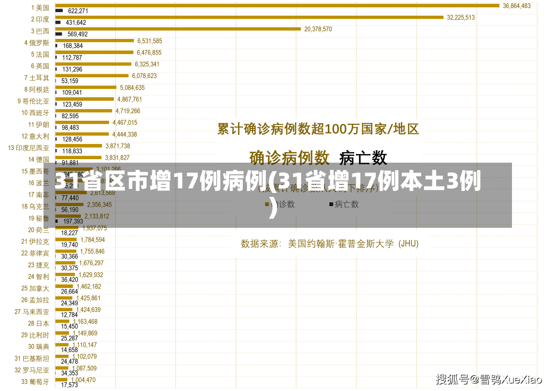 31省区市增17例病例(31省增17例本土3例)