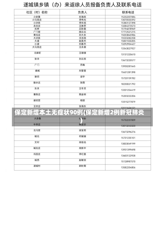 保定新增本土无症状90例(保定新增2例新冠肺炎)