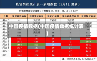 中国疫情数据(中国疫情数据统计表)