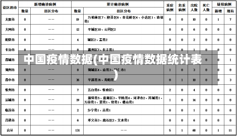 中国疫情数据(中国疫情数据统计表)