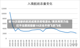 被10次熔断的航班成南京疫情源头/南京再努力也拦不住那班熔断10次也不停飞的飞机