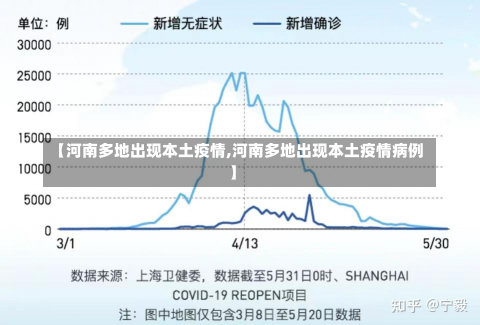 【河南多地出现本土疫情,河南多地出现本土疫情病例】