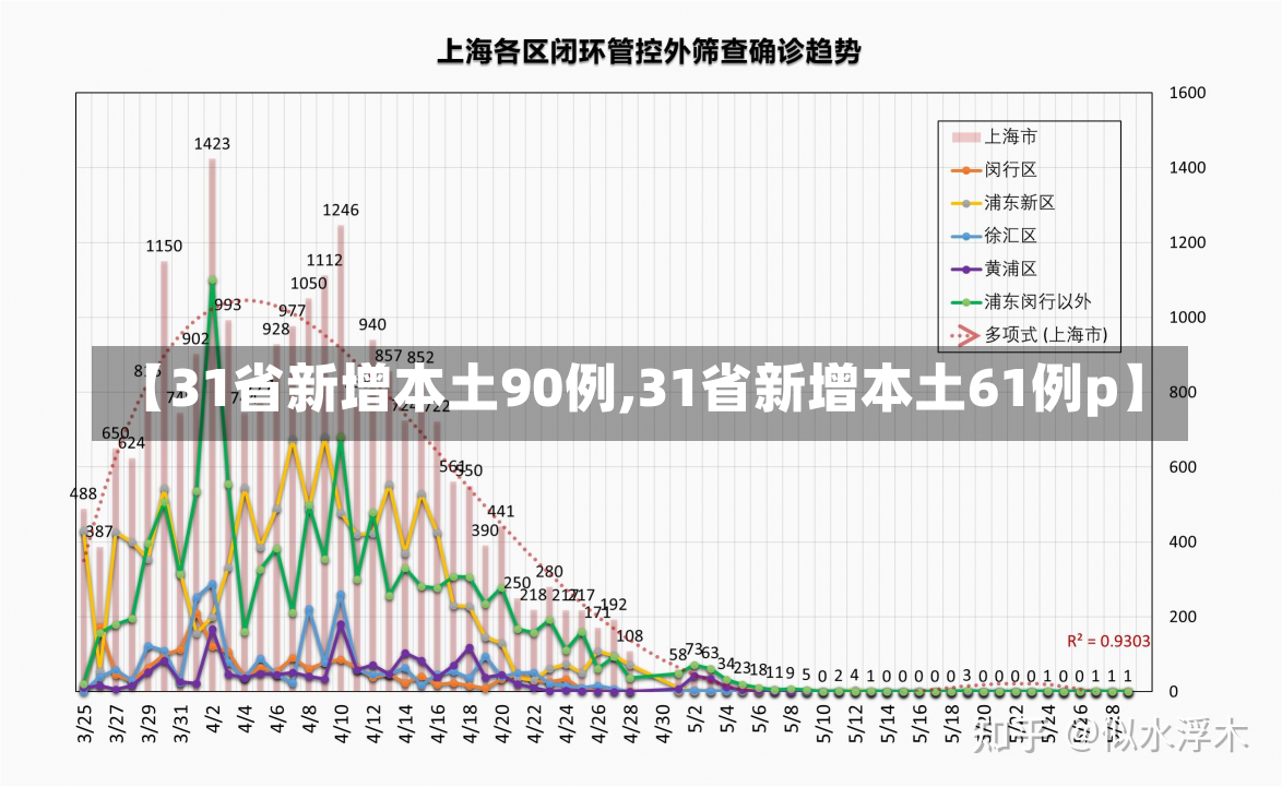 【31省新增本土90例,31省新增本土61例p】