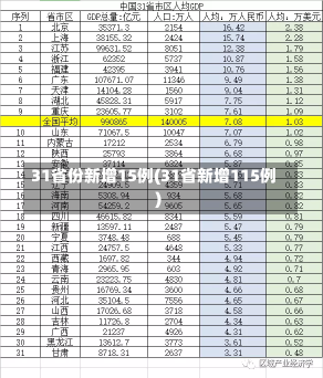 31省份新增15例(31省新增115例)