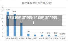 31省份新增15例(31省新增115例)