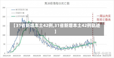 【31省新增本土42例,31省新增本土42例轨迹】