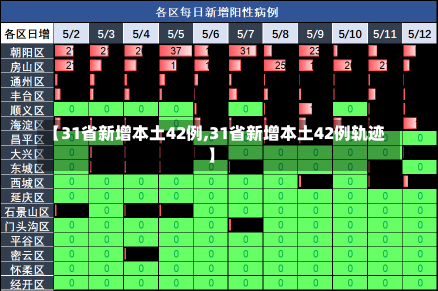 【31省新增本土42例,31省新增本土42例轨迹】