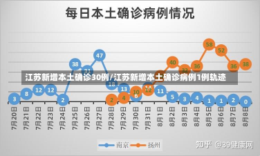 江苏新增本土确诊30例/江苏新增本土确诊病例1例轨迹