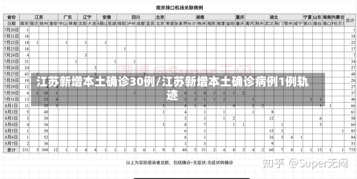 江苏新增本土确诊30例/江苏新增本土确诊病例1例轨迹