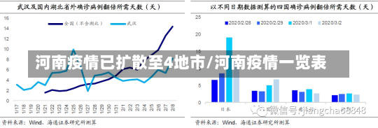 河南疫情已扩散至4地市/河南疫情一览表