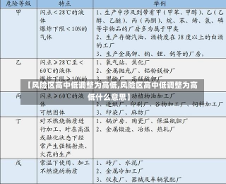 【风险区高中低调整为高低,风险区高中低调整为高低什么意思】