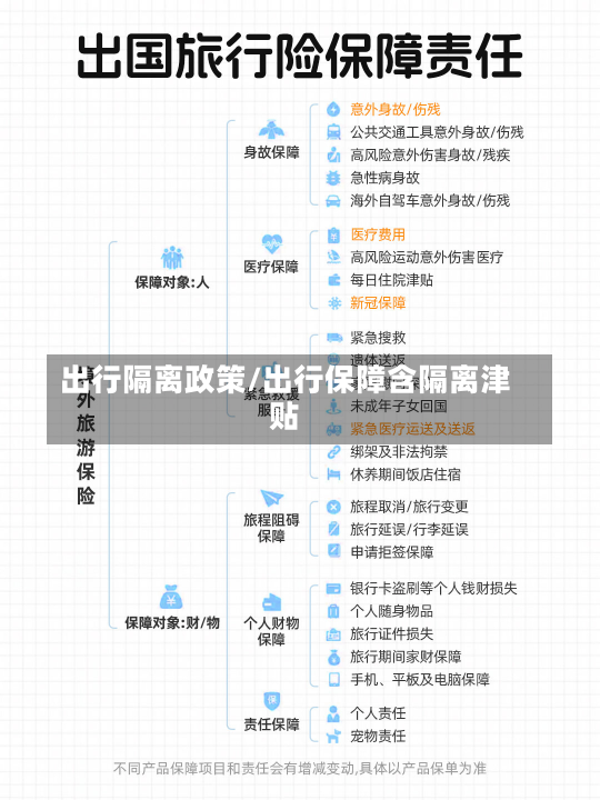 出行隔离政策/出行保障含隔离津贴