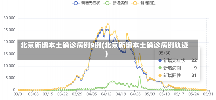 北京新增本土确诊病例9例(北京新增本土确诊病例轨迹)