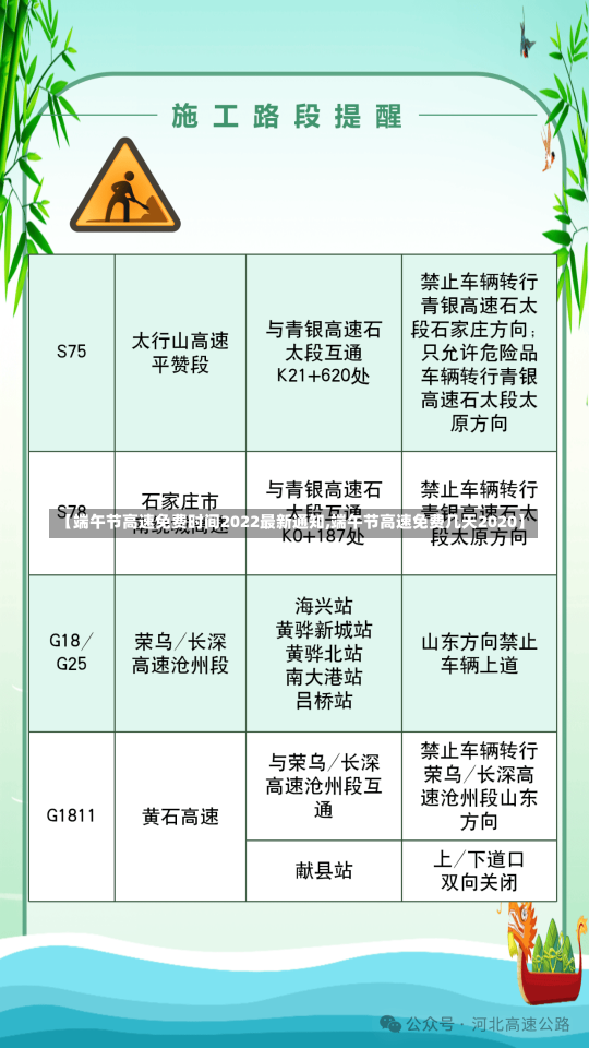 【端午节高速免费时间2022最新通知,端午节高速免费几天2020】