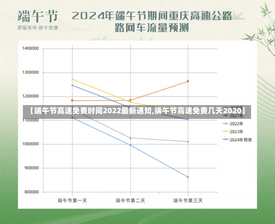 【端午节高速免费时间2022最新通知,端午节高速免费几天2020】