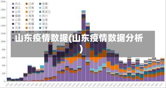 山东疫情数据(山东疫情数据分析)