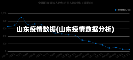 山东疫情数据(山东疫情数据分析)