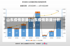 山东疫情数据(山东疫情数据分析)