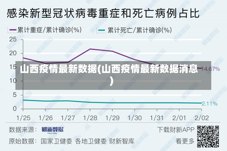 山西疫情最新数据(山西疫情最新数据消息)