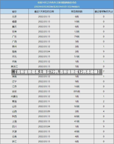 【吉林省新增本土确诊79例,吉林省新增12例本地确】