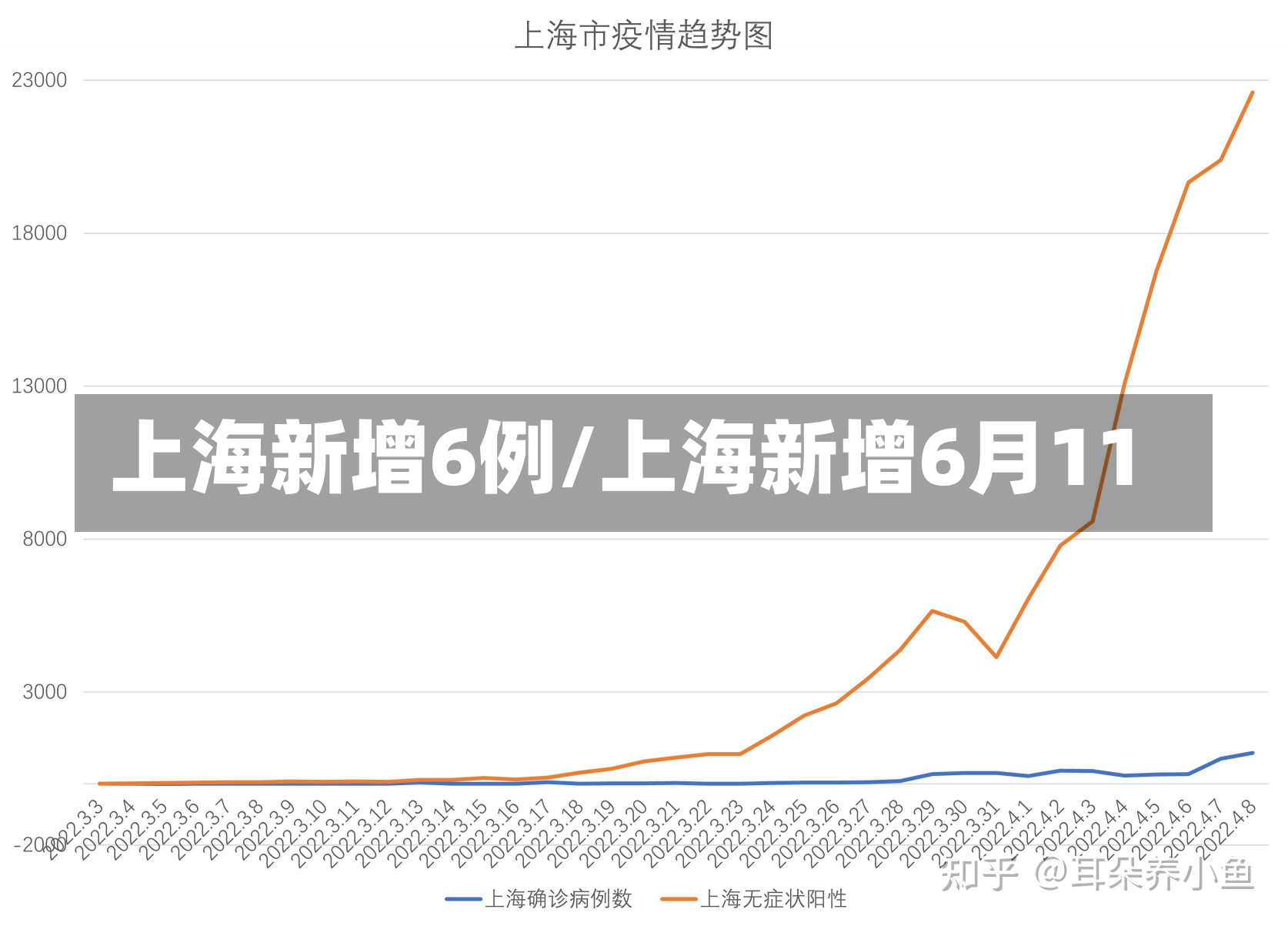 上海新增6例/上海新增6月11