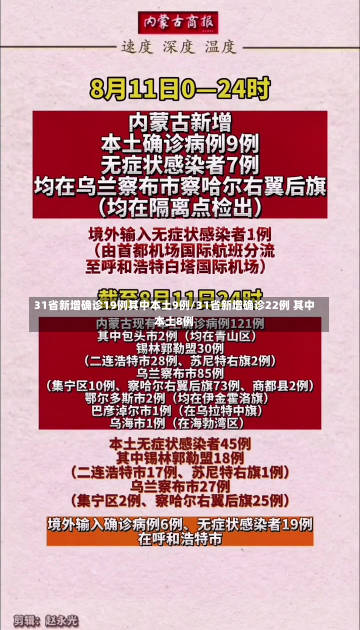 31省新增确诊19例其中本土9例/31省新增确诊22例 其中本土8例