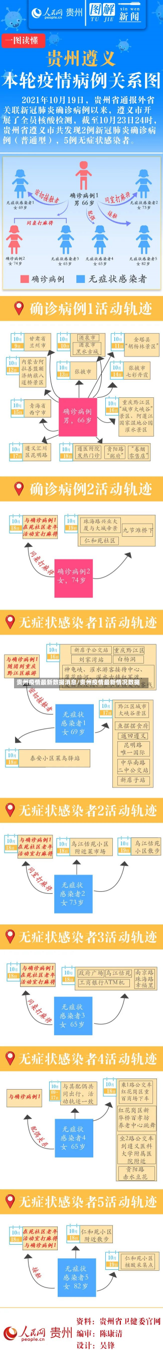 贵州疫情最新数据消息/贵州疫情最新情况数据