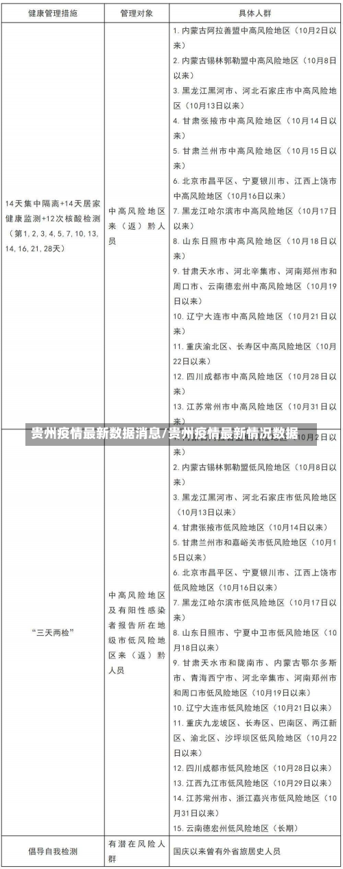 贵州疫情最新数据消息/贵州疫情最新情况数据