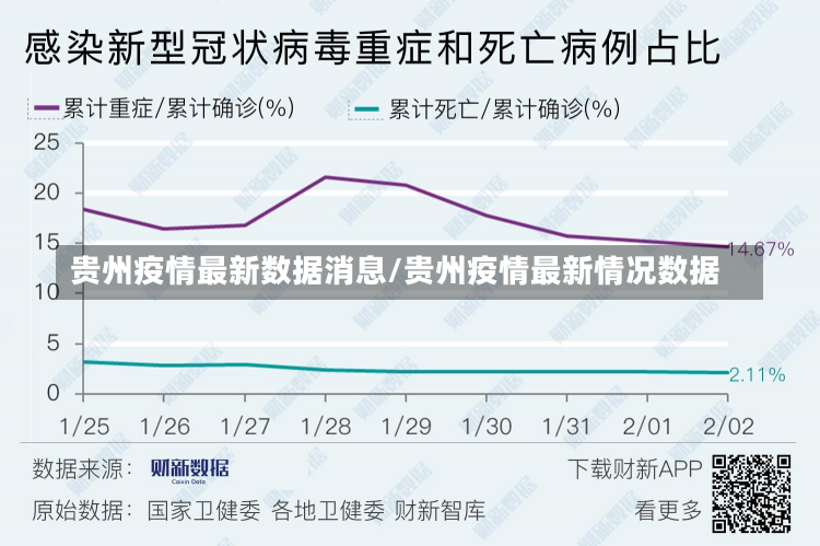 贵州疫情最新数据消息/贵州疫情最新情况数据