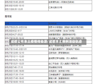 成都公布本土疫情传染源/成都本土病例活动轨迹