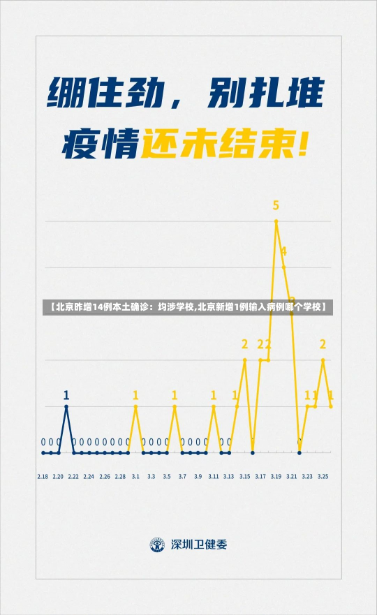 【北京昨增14例本土确诊：均涉学校,北京新增1例输入病例哪个学校】