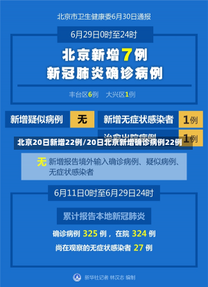 北京20日新增22例/20日北京新增确诊病例22例