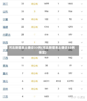 河北新增本土确诊33例(河北新增本土确诊33例保定)