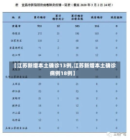 【江苏新增本土确诊13例,江苏新增本土确诊病例18例】