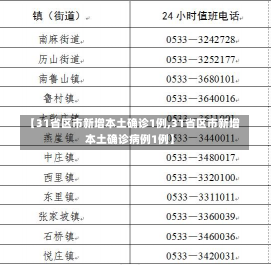 【31省区市新增本土确诊1例,31省区市新增本土确诊病例1例】