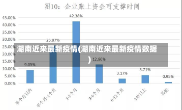 湖南近来最新疫情(湖南近来最新疫情数据)