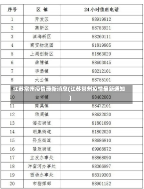 江苏常州疫情最新消息(江苏常州疫情最新通知)